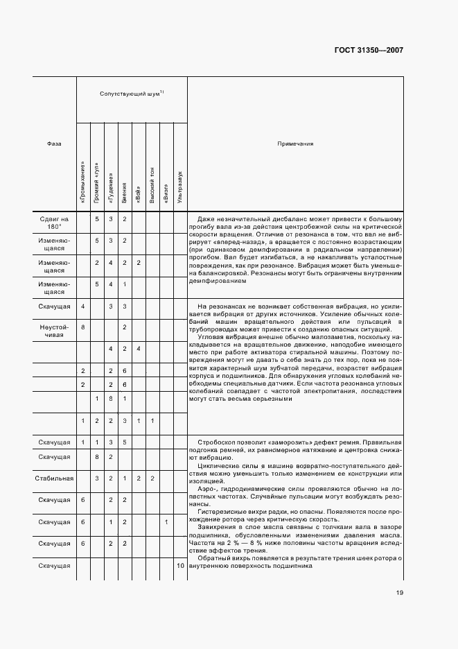 Страница 24 ГОСТ 31350-2007