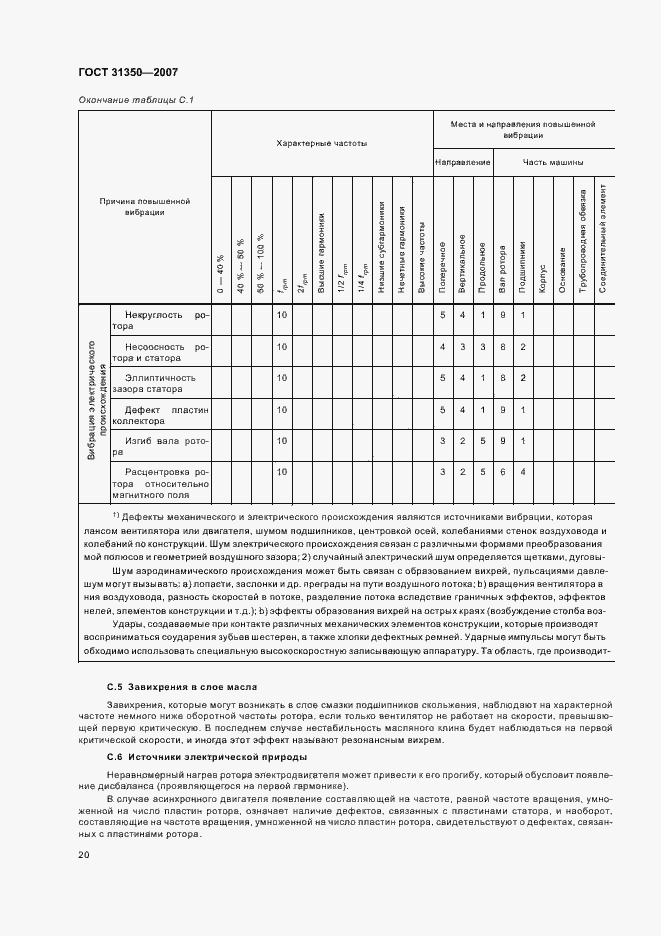 Страница 25 ГОСТ 31350-2007