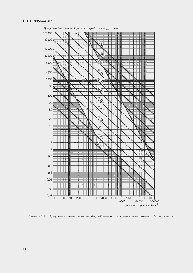 Страница 29 ГОСТ 31350-2007