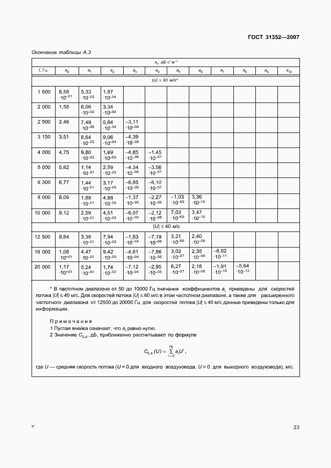 Страница 28 ГОСТ 31352-2007