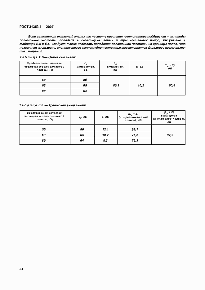 Страница 28 ГОСТ 31353.1-2007