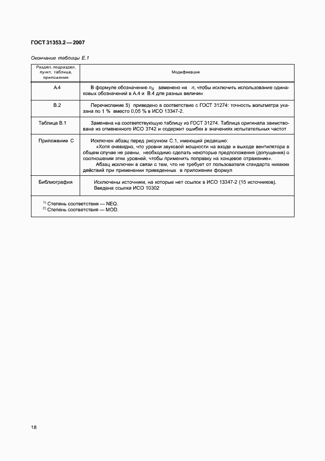 Страница 22 ГОСТ 31353.2-2007