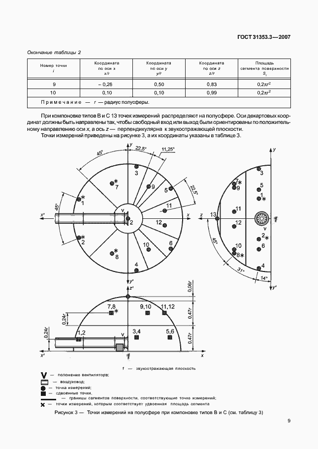 Страница 14 ГОСТ 31353.3-2007