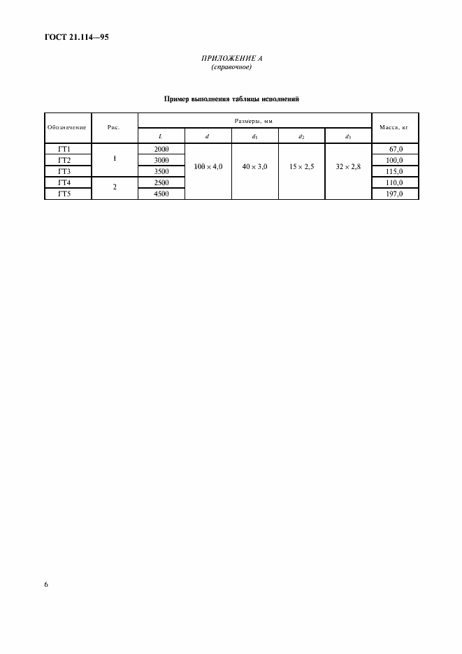 Страница 9 ГОСТ 21.114-95