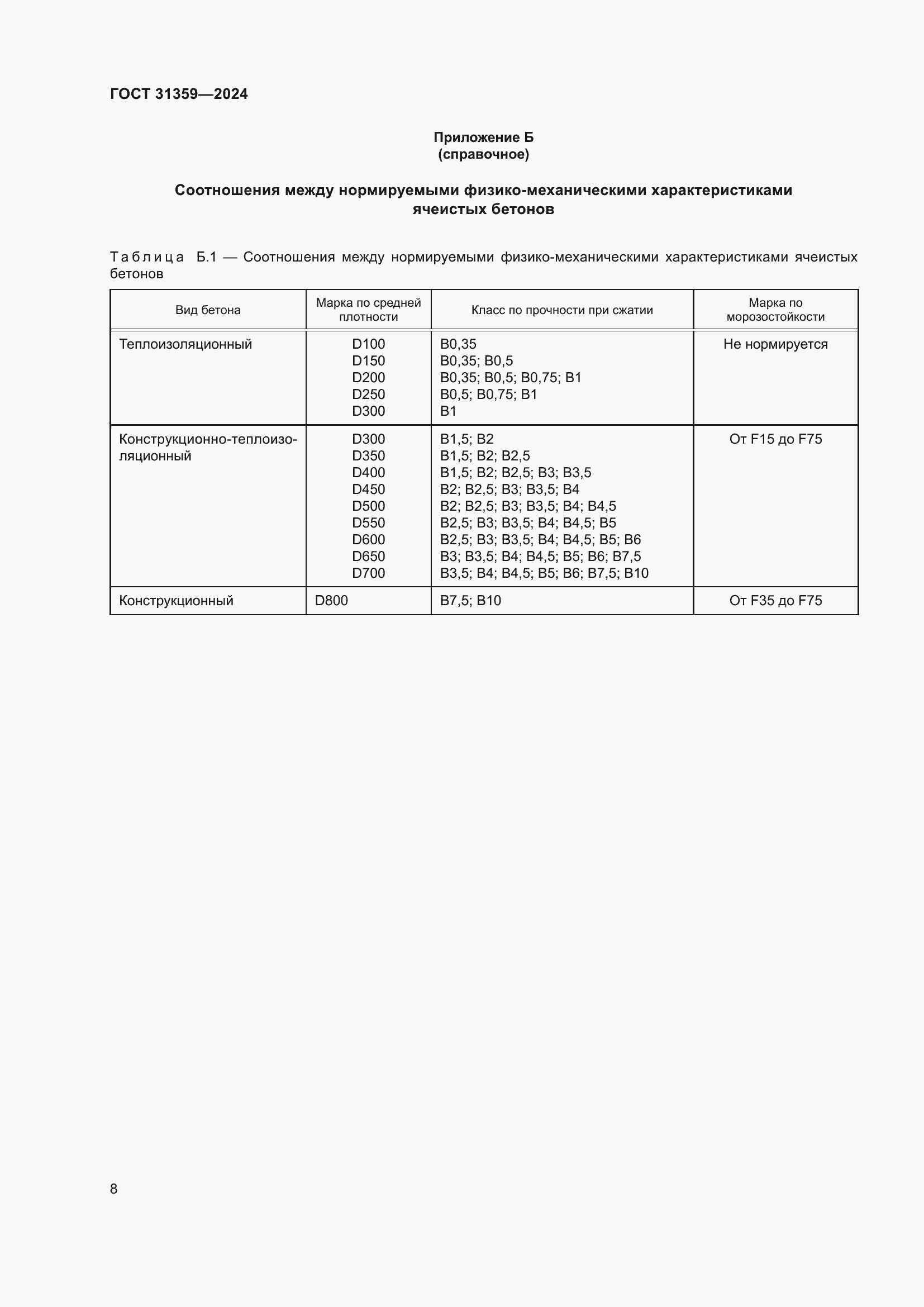 Страница 13 ГОСТ 31359-2024