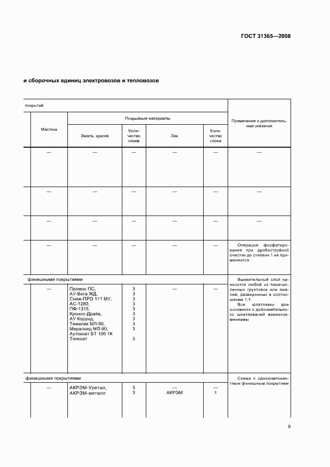 Страница 13 ГОСТ 31365-2008