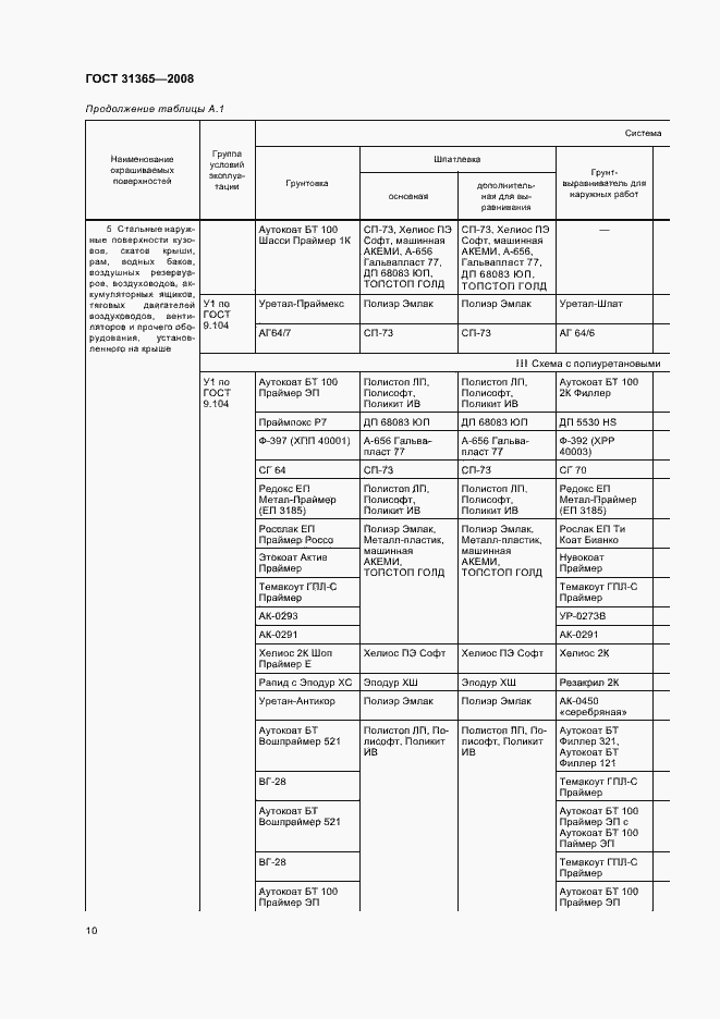 Страница 14 ГОСТ 31365-2008