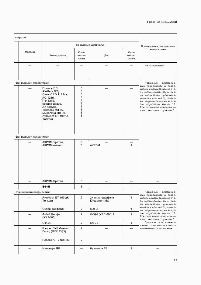 Страница 19 ГОСТ 31365-2008