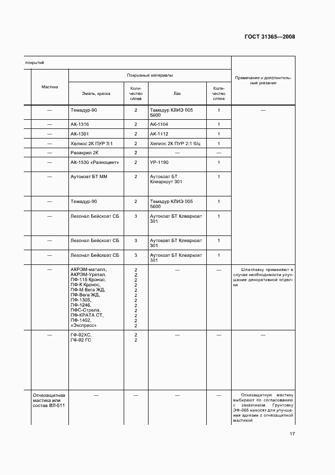 Страница 21 ГОСТ 31365-2008