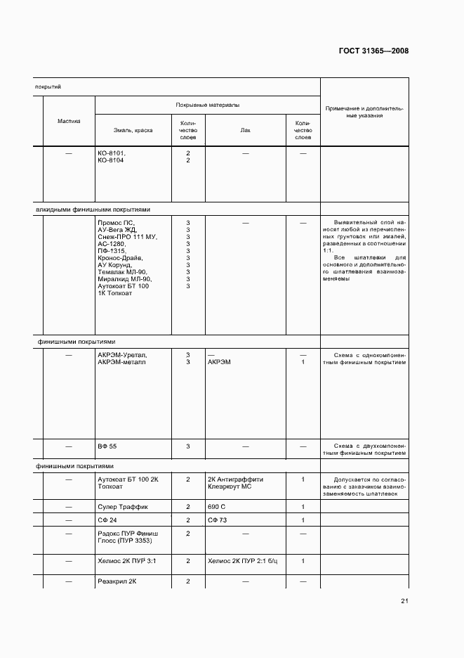 Страница 25 ГОСТ 31365-2008