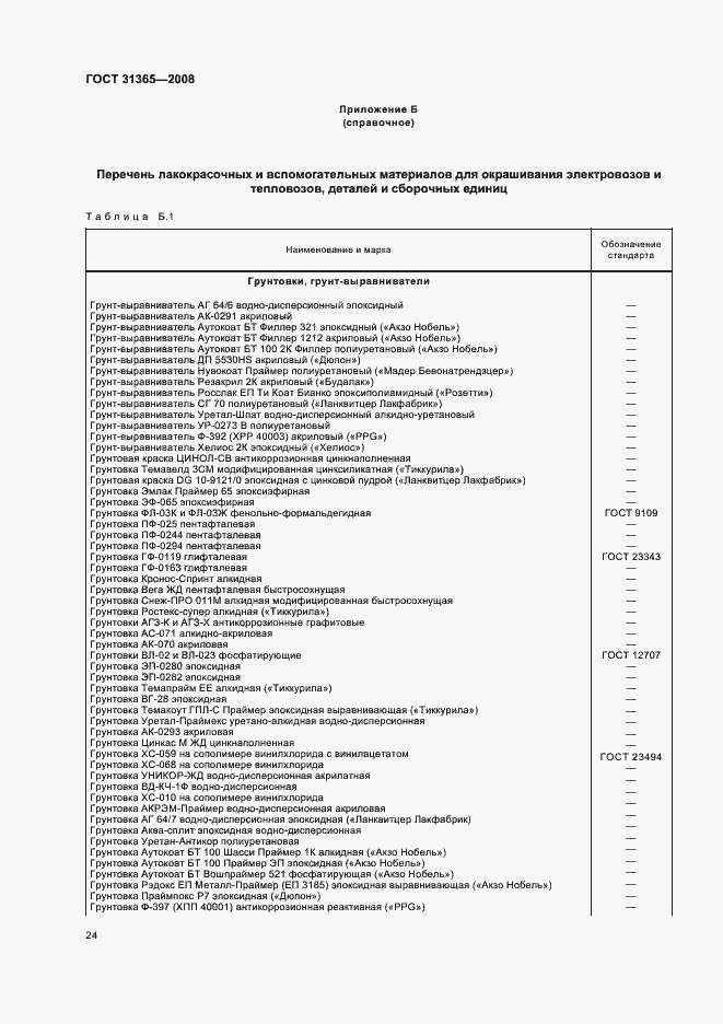 Страница 28 ГОСТ 31365-2008