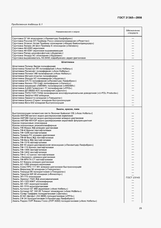 Страница 29 ГОСТ 31365-2008