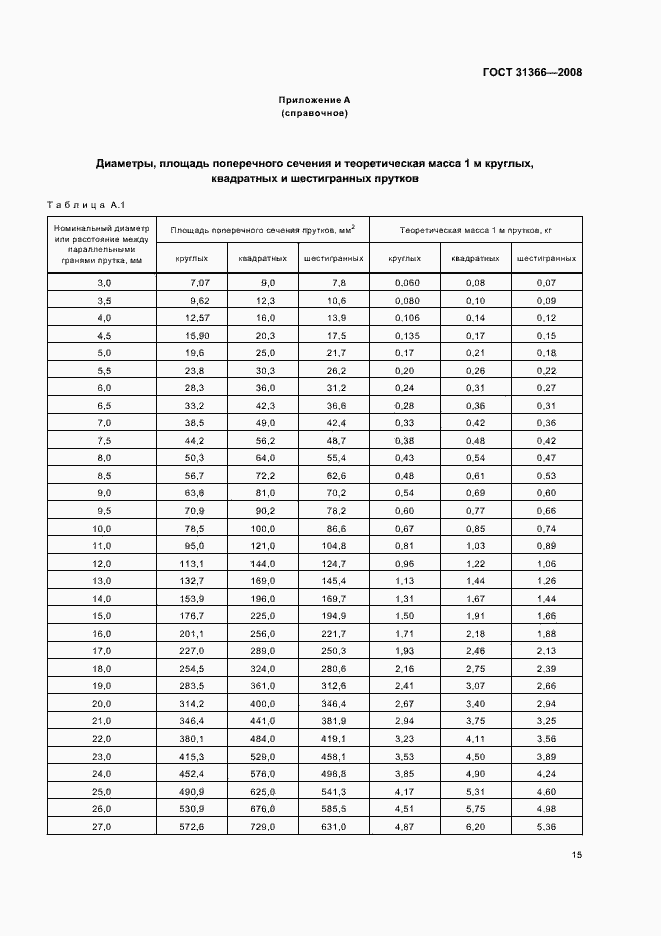 Страница 18 ГОСТ 31366-2008