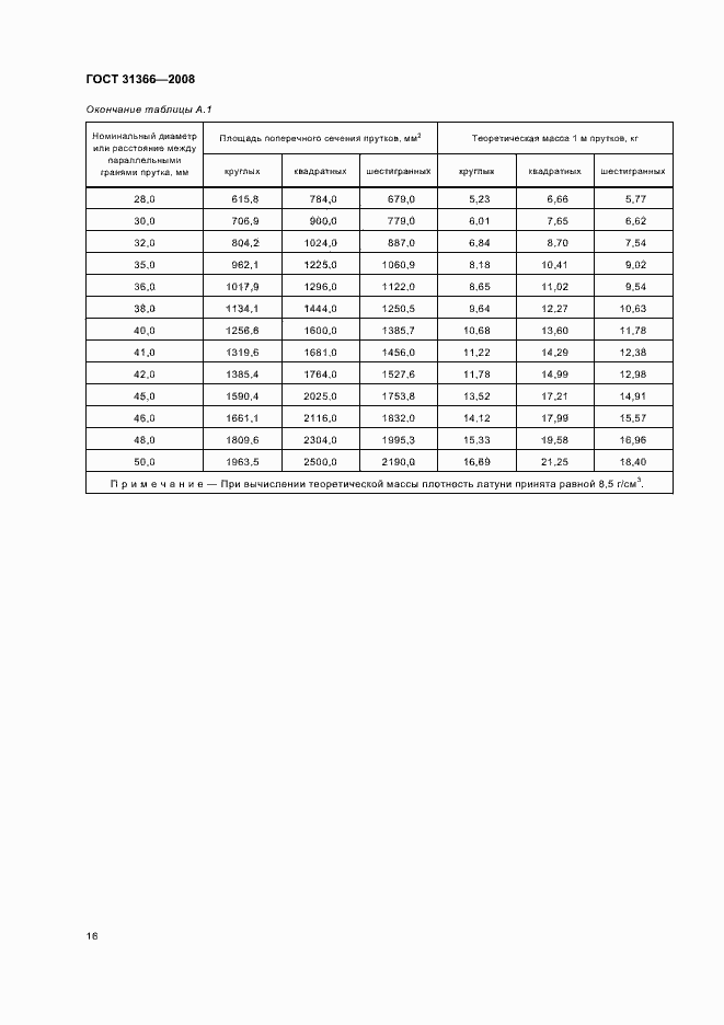 Страница 19 ГОСТ 31366-2008
