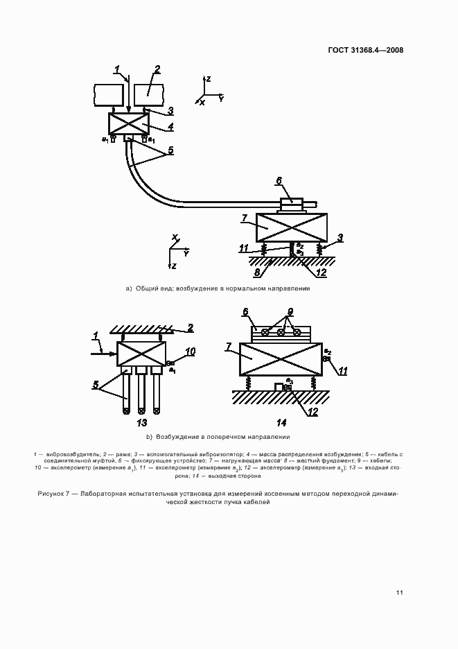 Страница 16 ГОСТ 31368.4-2008