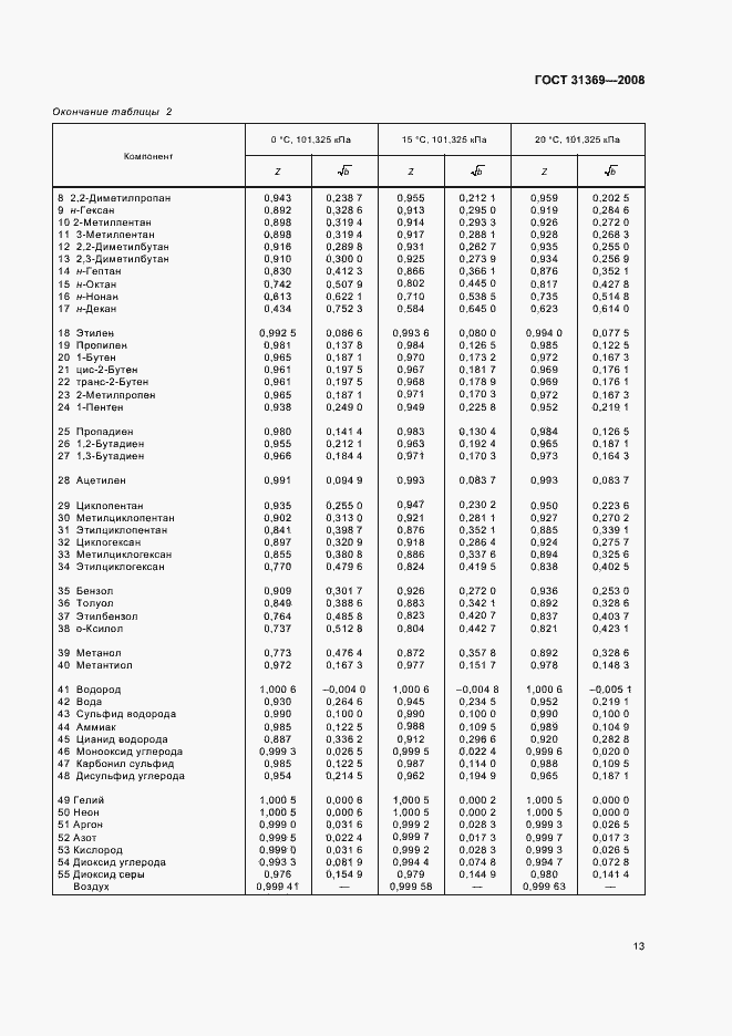 Страница 16 ГОСТ 31369-2008
