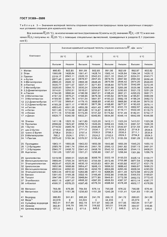 Страница 17 ГОСТ 31369-2008