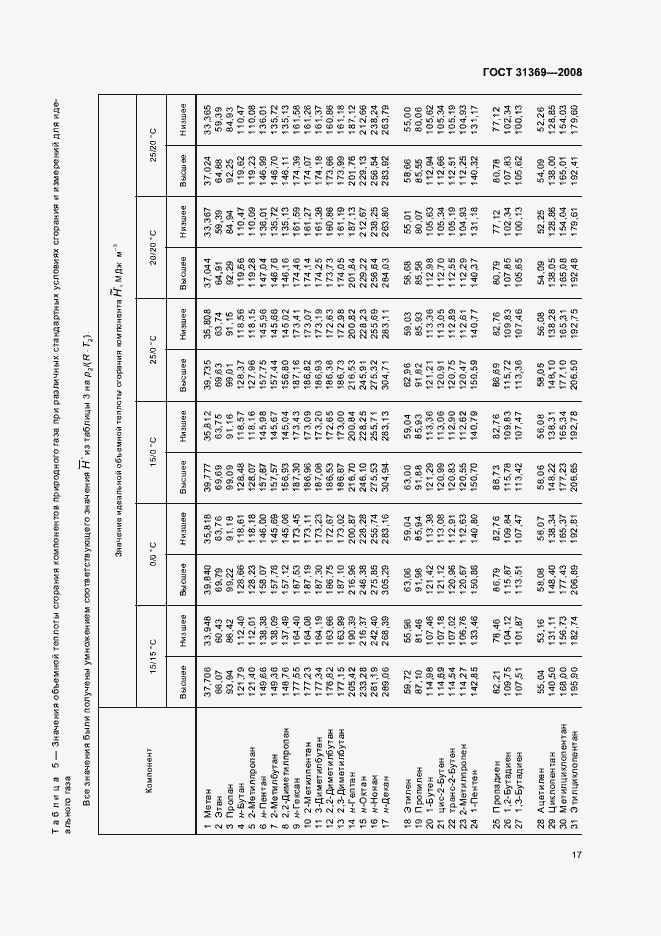 Страница 20 ГОСТ 31369-2008