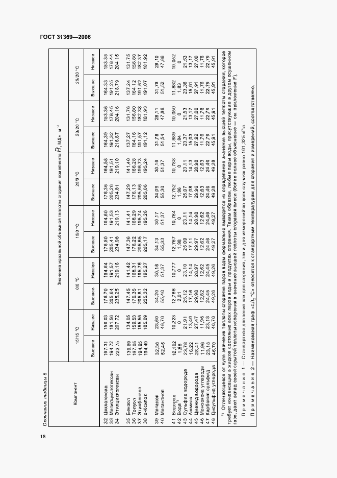 Страница 21 ГОСТ 31369-2008