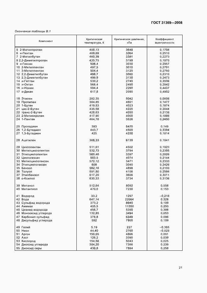 Страница 24 ГОСТ 31369-2008