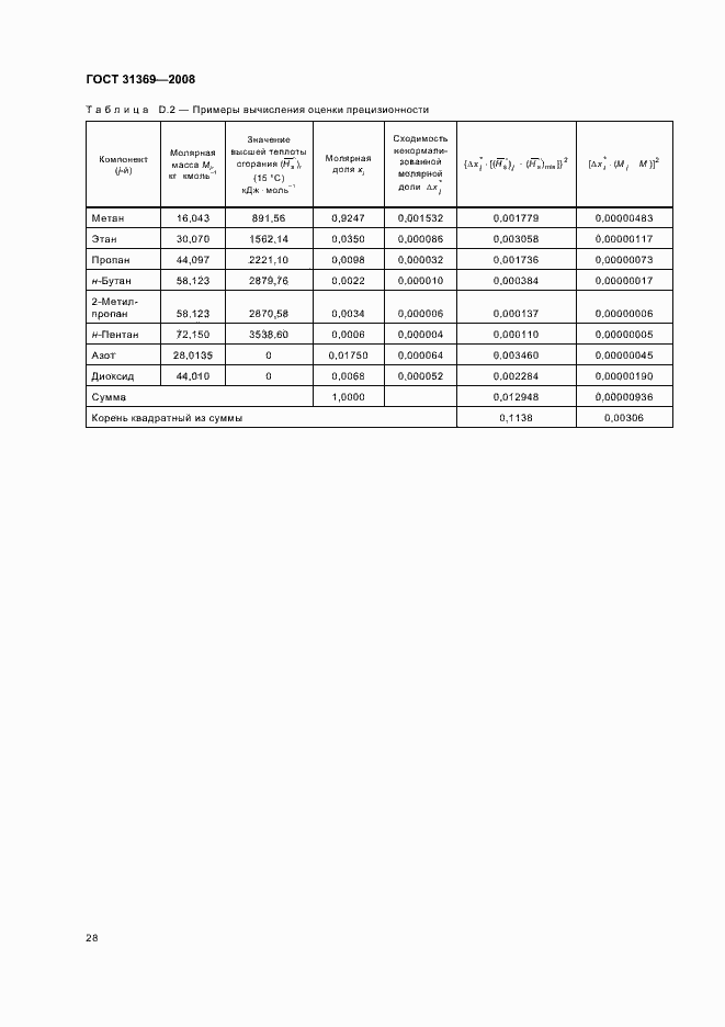 Страница 31 ГОСТ 31369-2008
