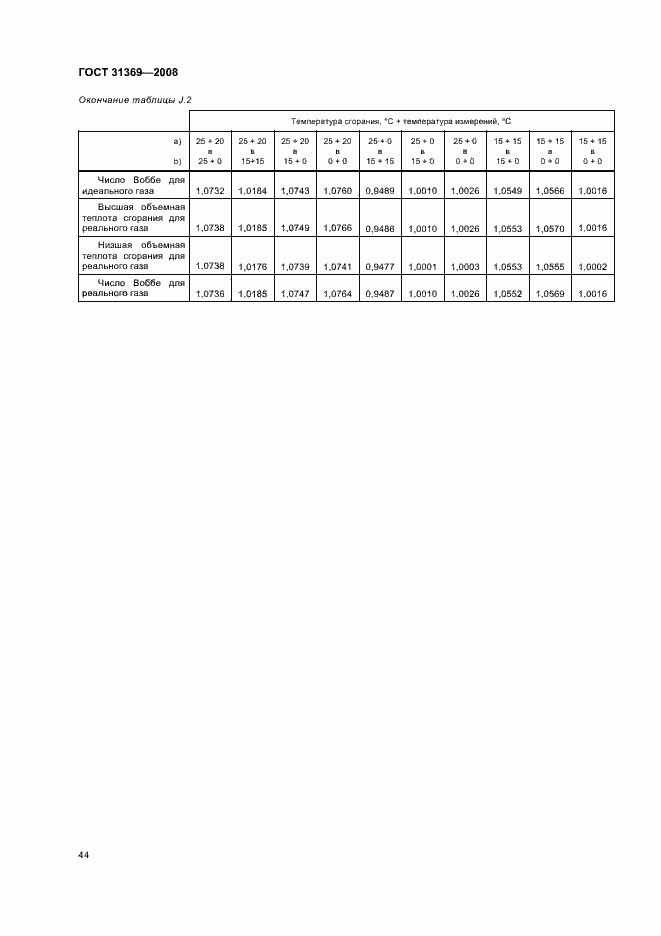 Страница 47 ГОСТ 31369-2008
