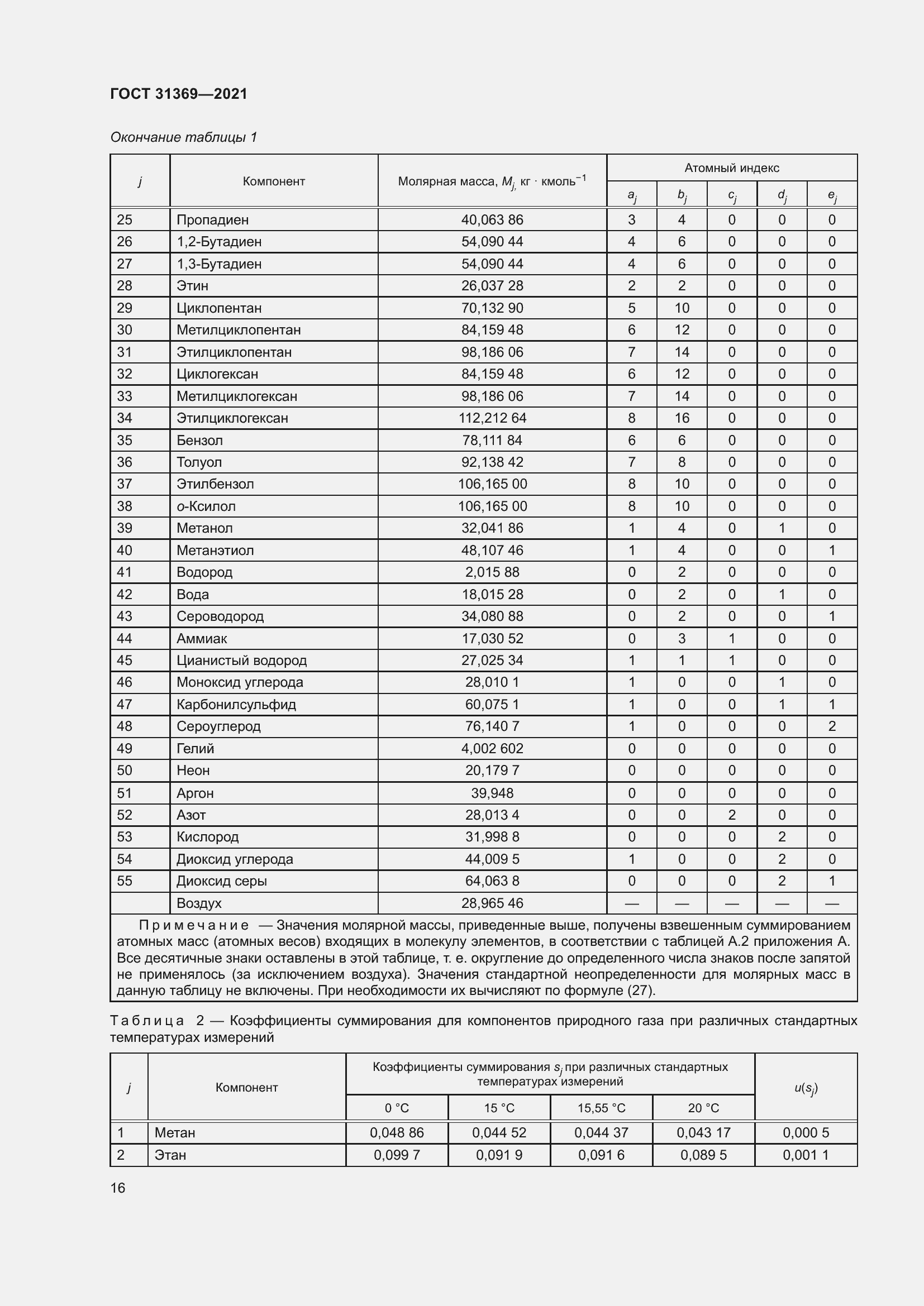 Страница 25 ГОСТ 31369-2021