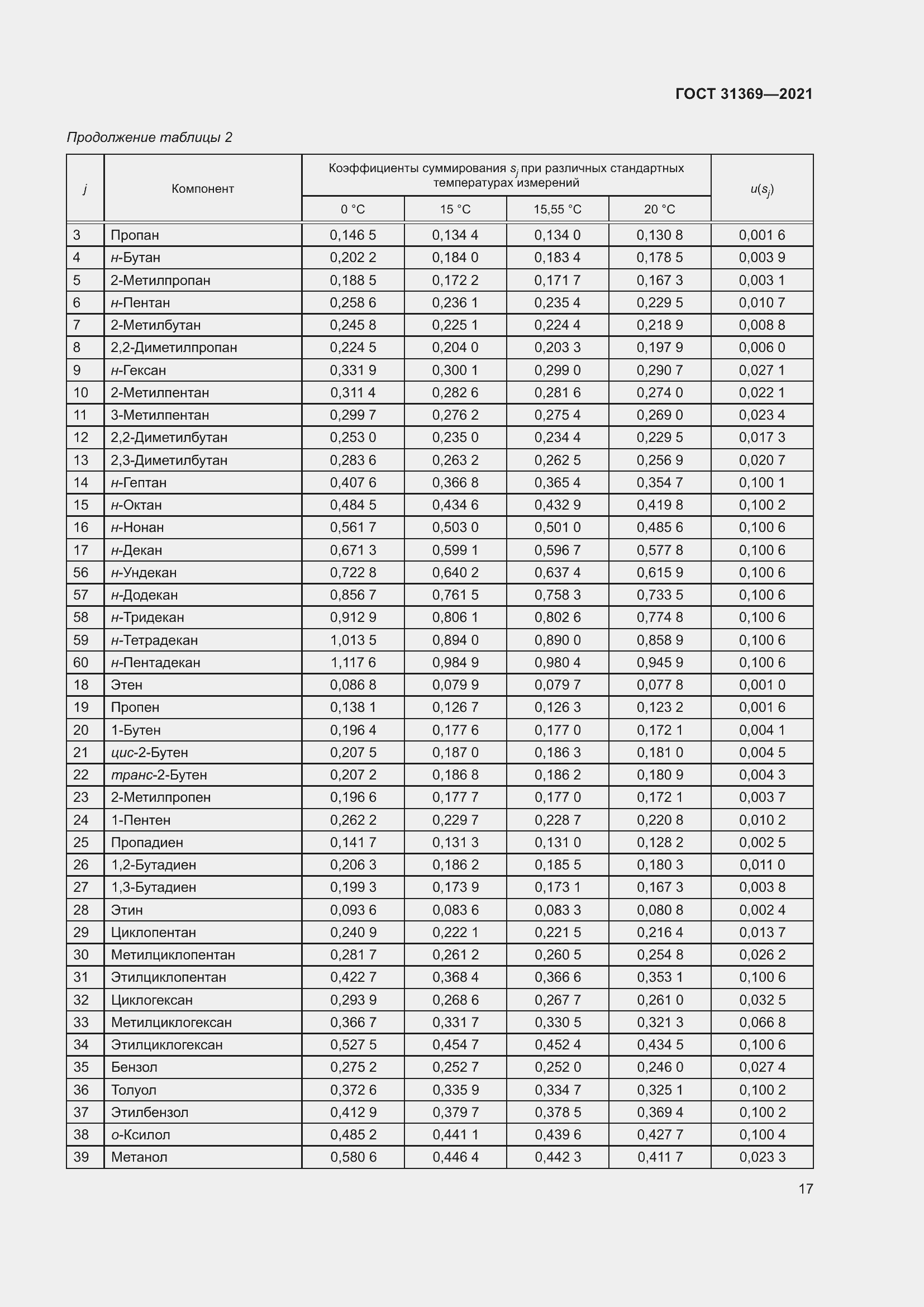 Страница 26 ГОСТ 31369-2021