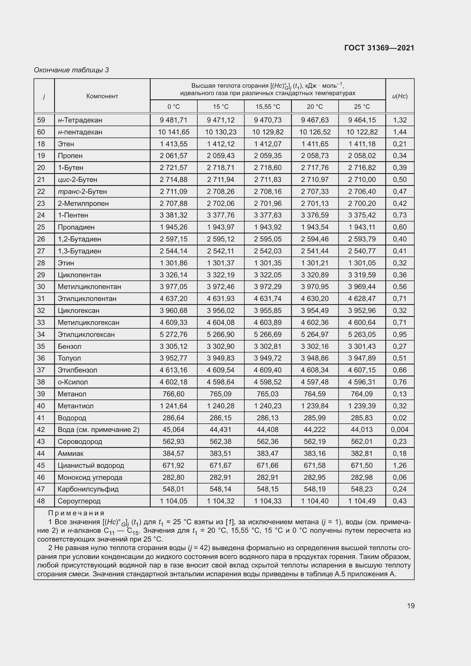 Страница 28 ГОСТ 31369-2021