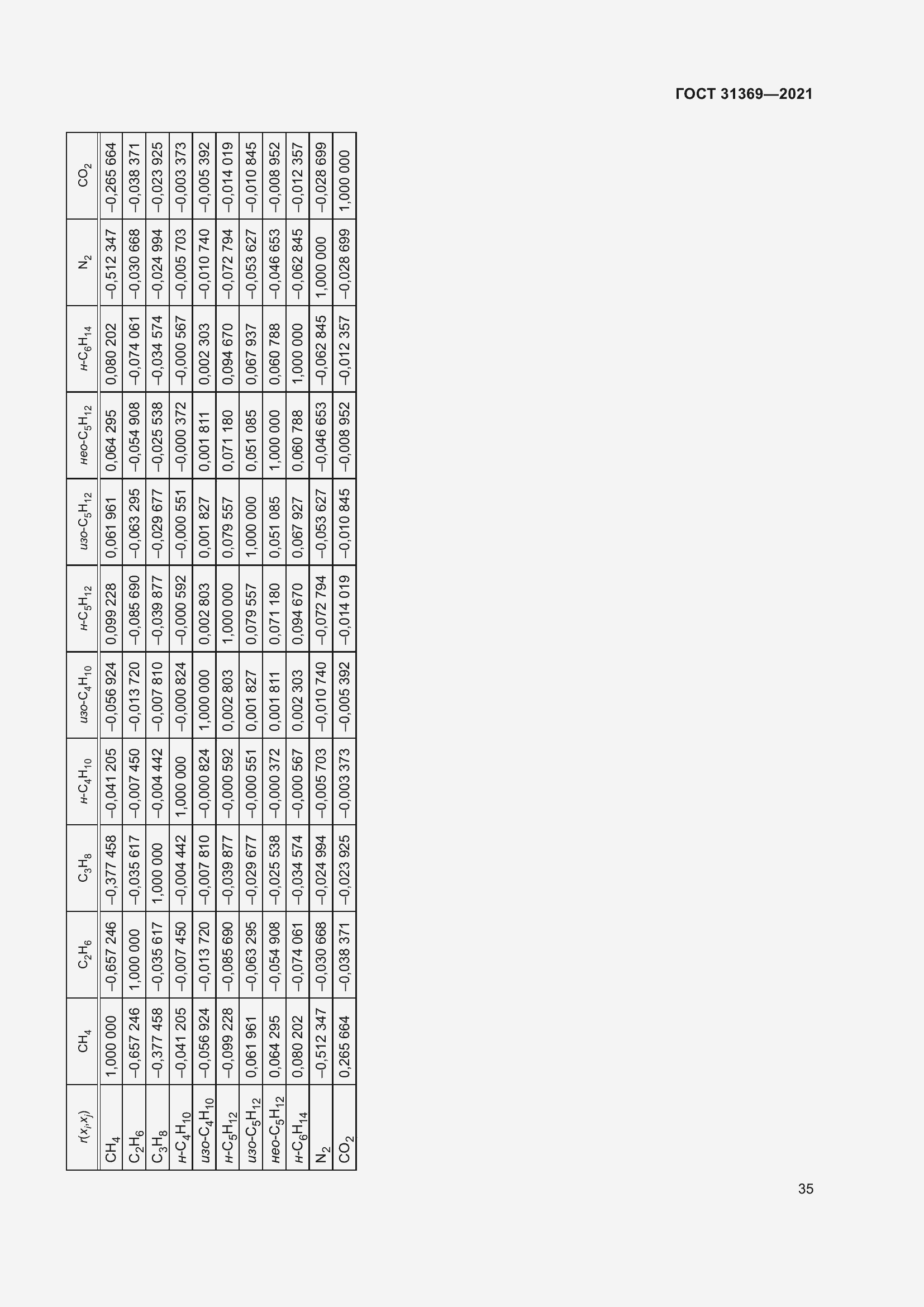 Страница 44 ГОСТ 31369-2021