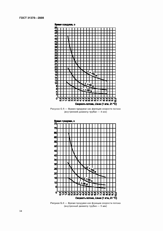 Страница 38 ГОСТ 31370-2008
