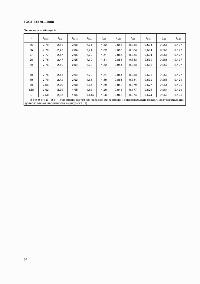 Страница 40 ГОСТ 31370-2008
