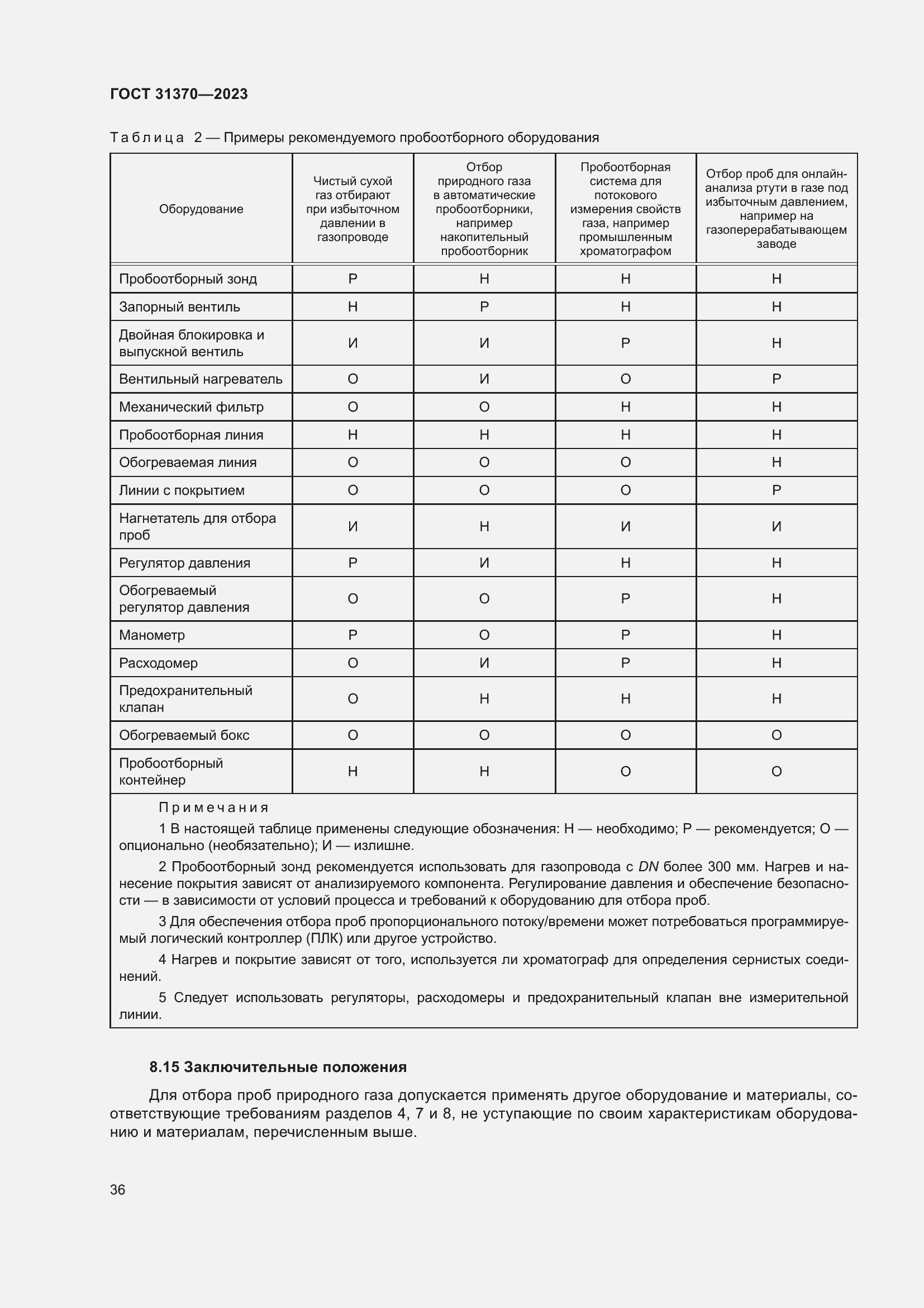 Страница 42 ГОСТ 31370-2023