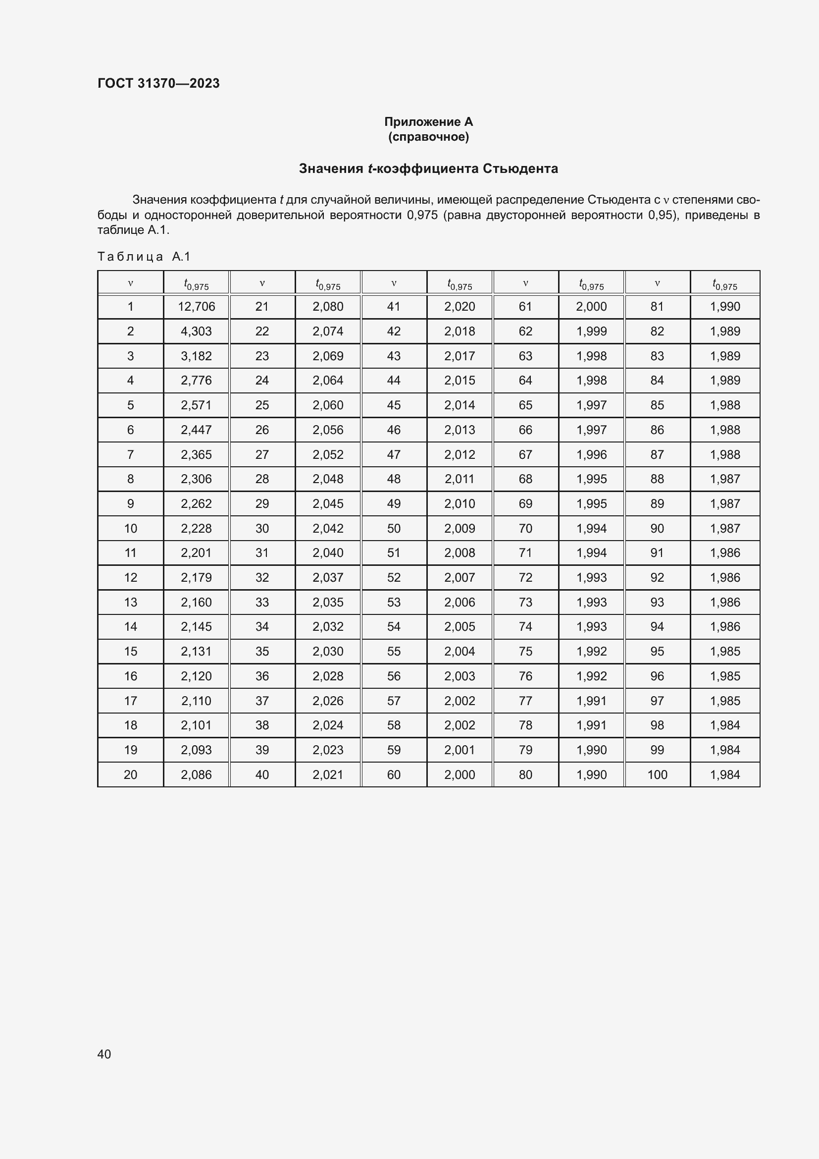 Страница 46 ГОСТ 31370-2023