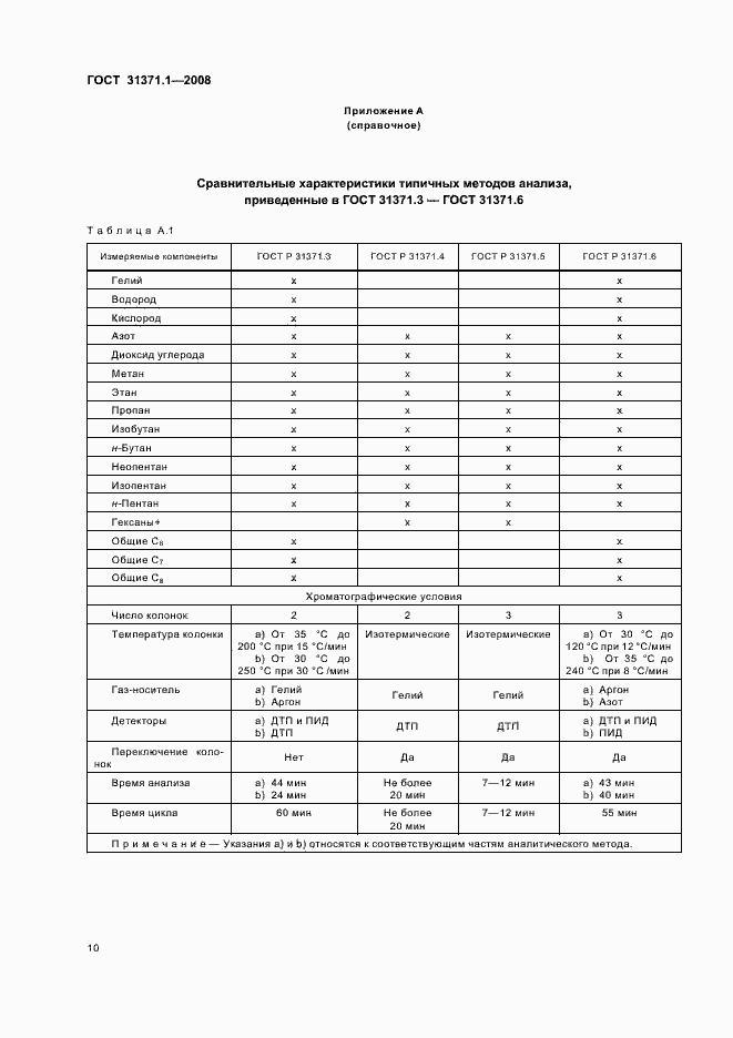 Страница 15 ГОСТ 31371.1-2008