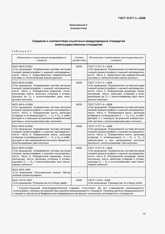 Страница 18 ГОСТ 31371.1-2008