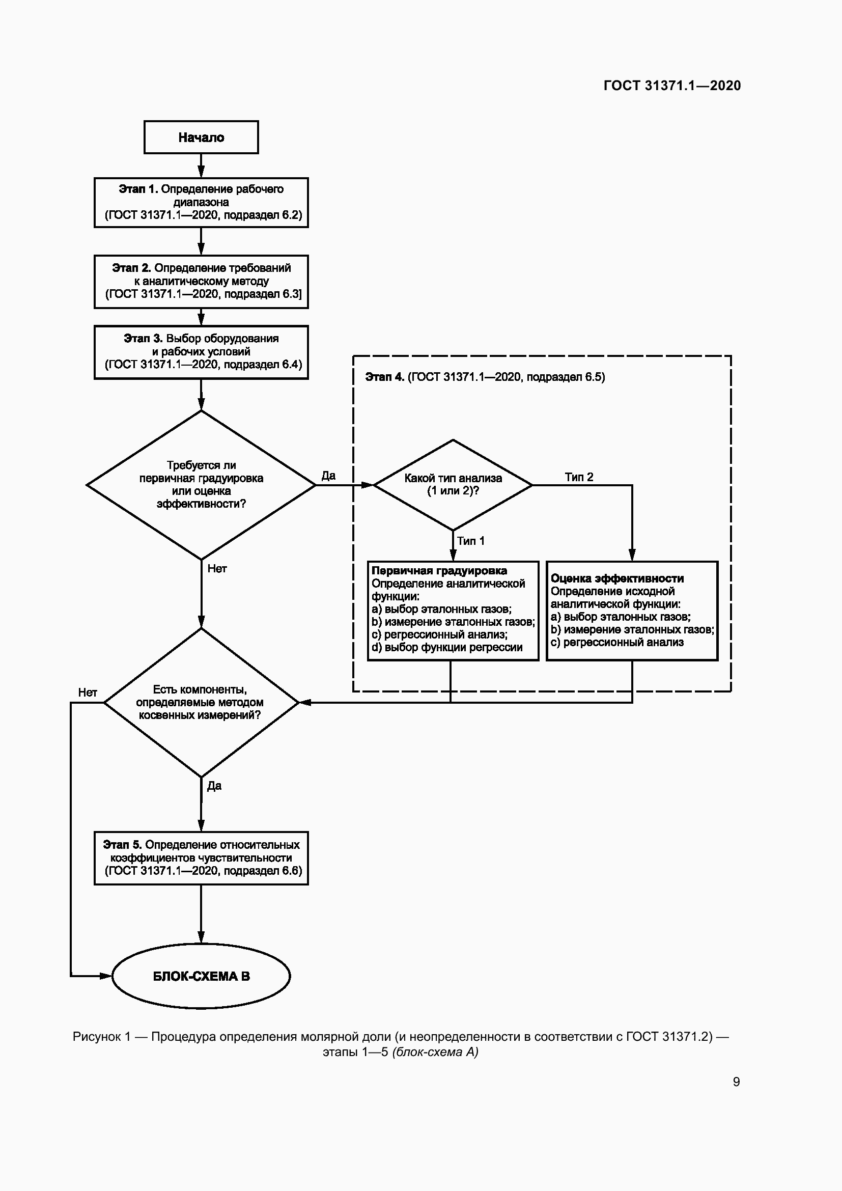 Страница 17 ГОСТ 31371.1-2020