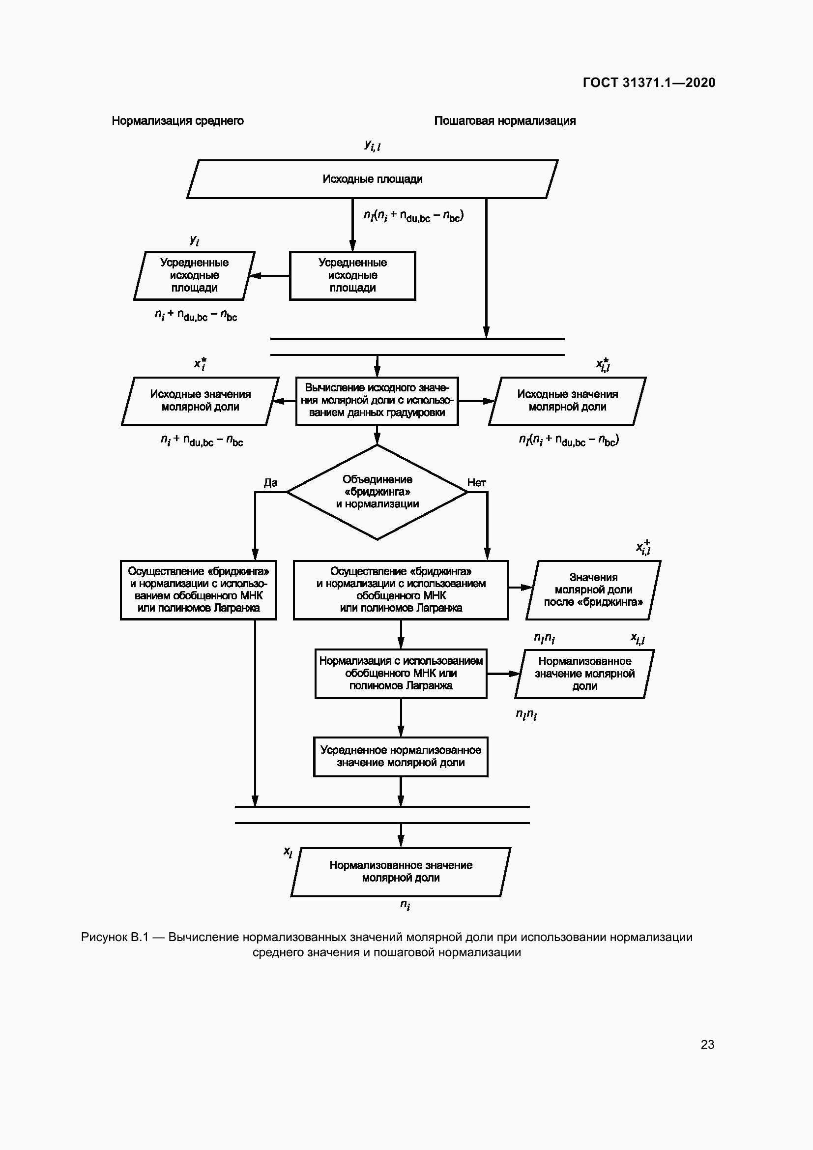 Страница 31 ГОСТ 31371.1-2020