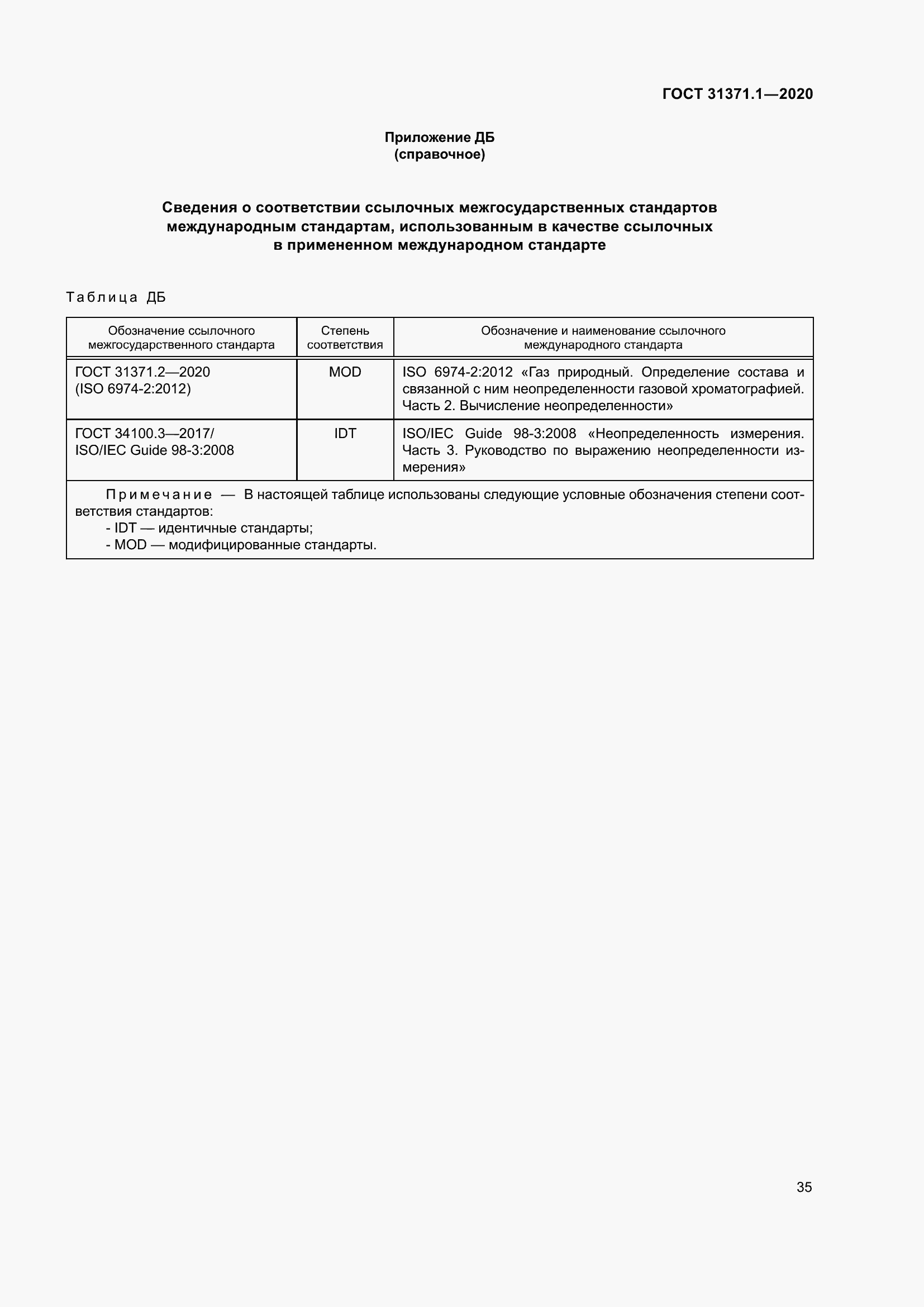 Страница 43 ГОСТ 31371.1-2020