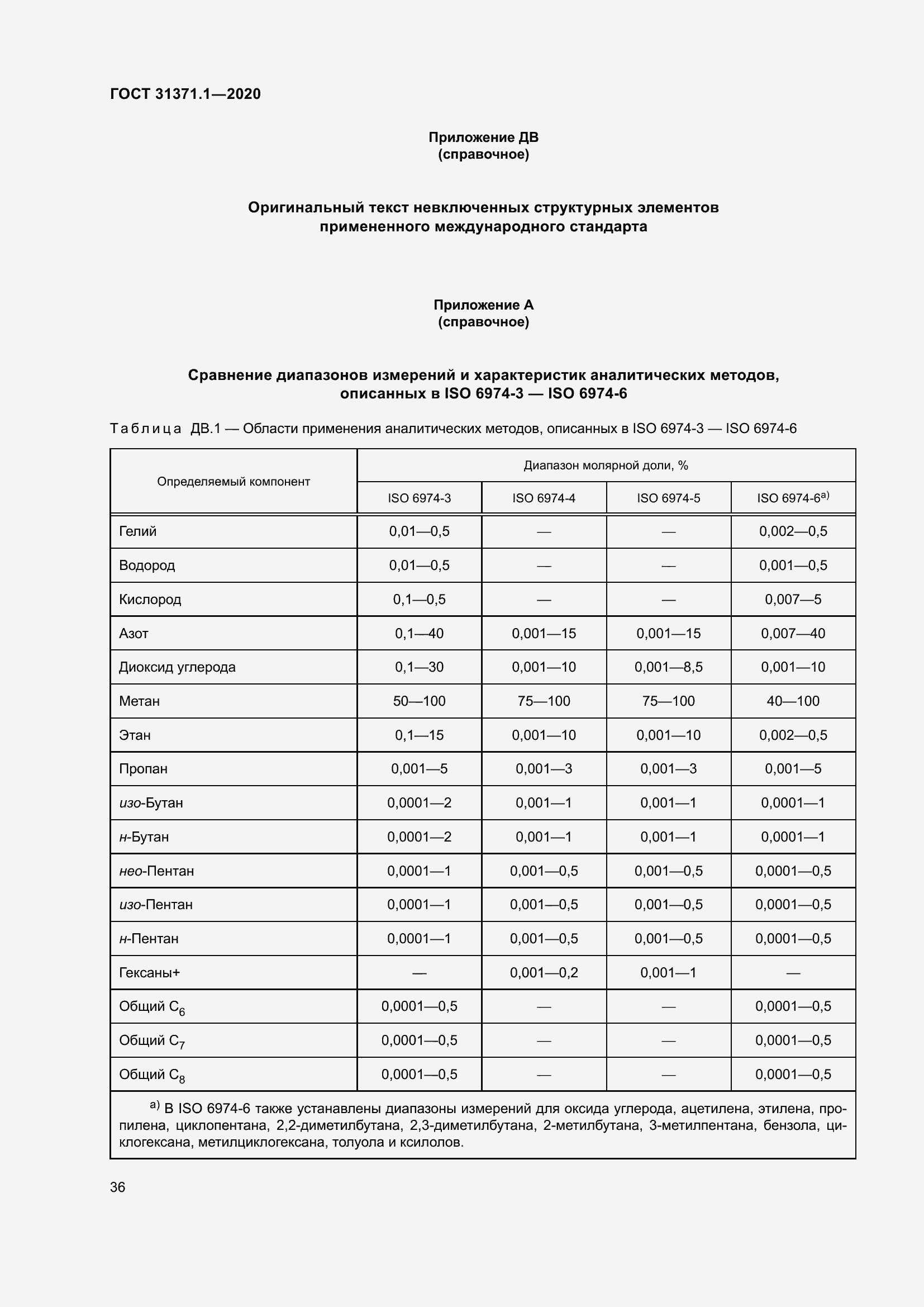 Страница 44 ГОСТ 31371.1-2020
