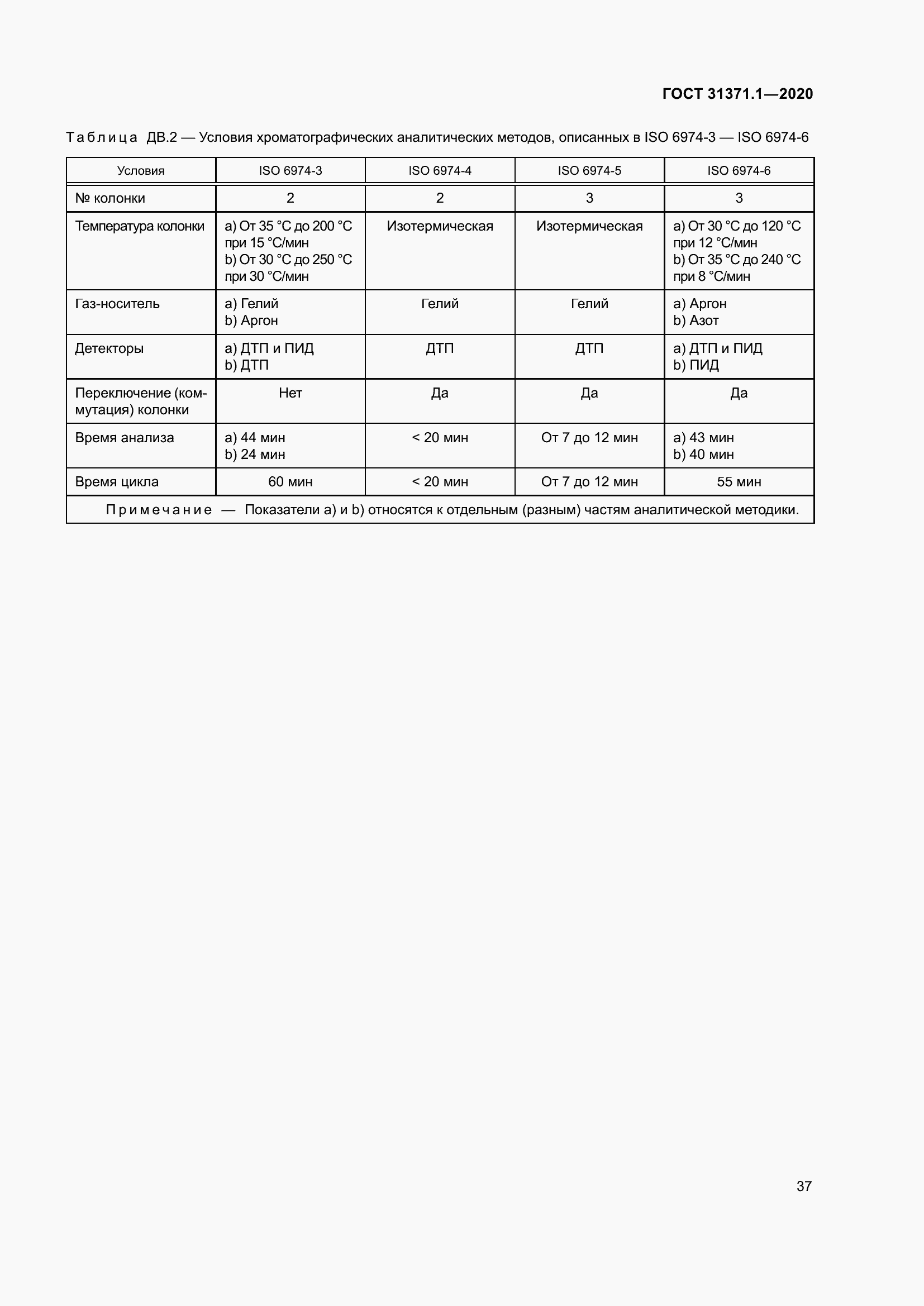 Страница 45 ГОСТ 31371.1-2020