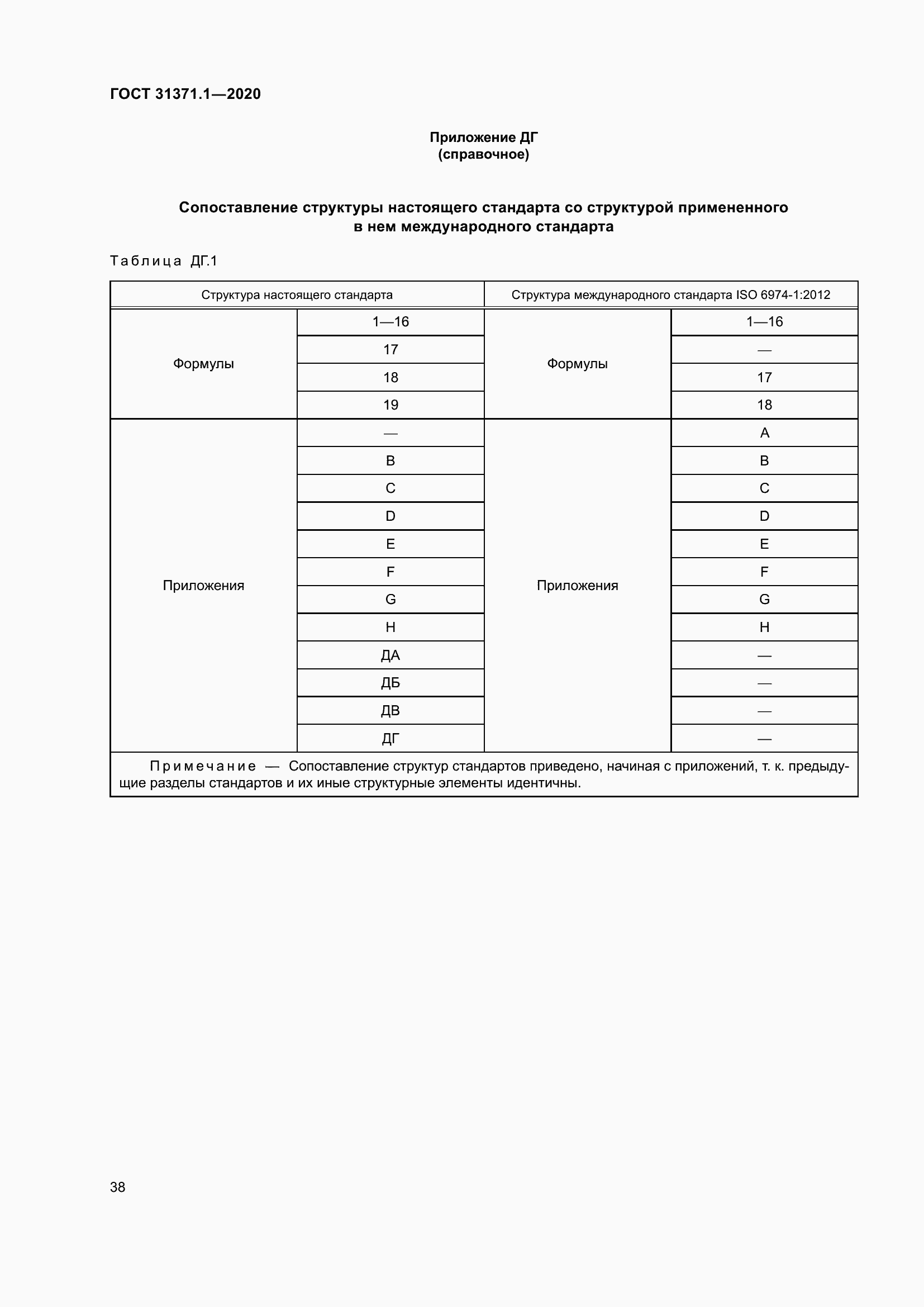 Страница 46 ГОСТ 31371.1-2020