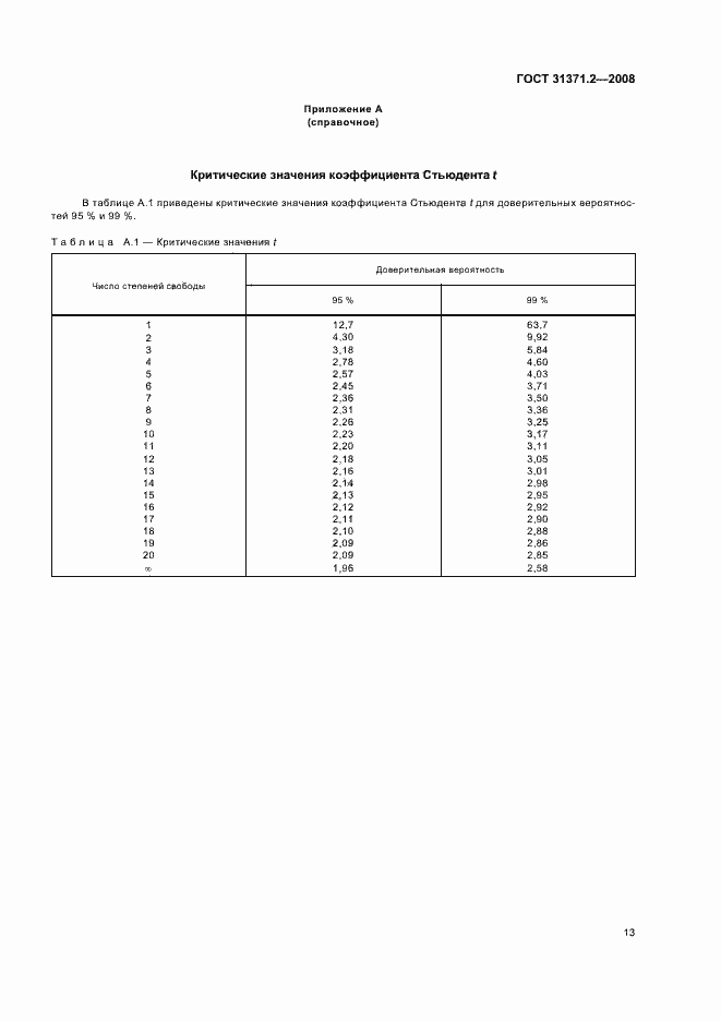 Страница 17 ГОСТ 31371.2-2008
