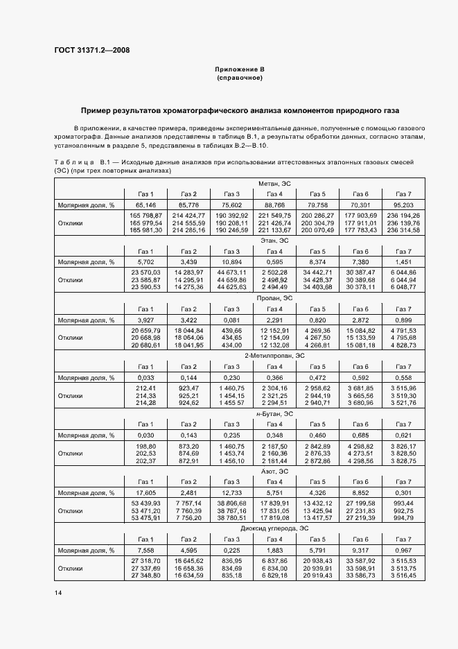 Страница 18 ГОСТ 31371.2-2008