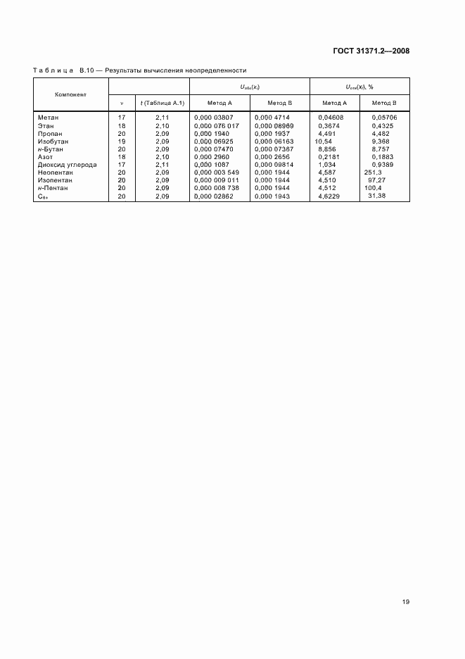 Страница 23 ГОСТ 31371.2-2008