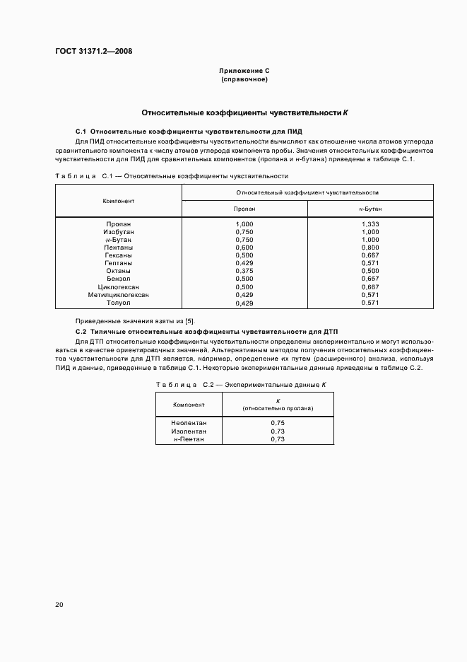 Страница 24 ГОСТ 31371.2-2008