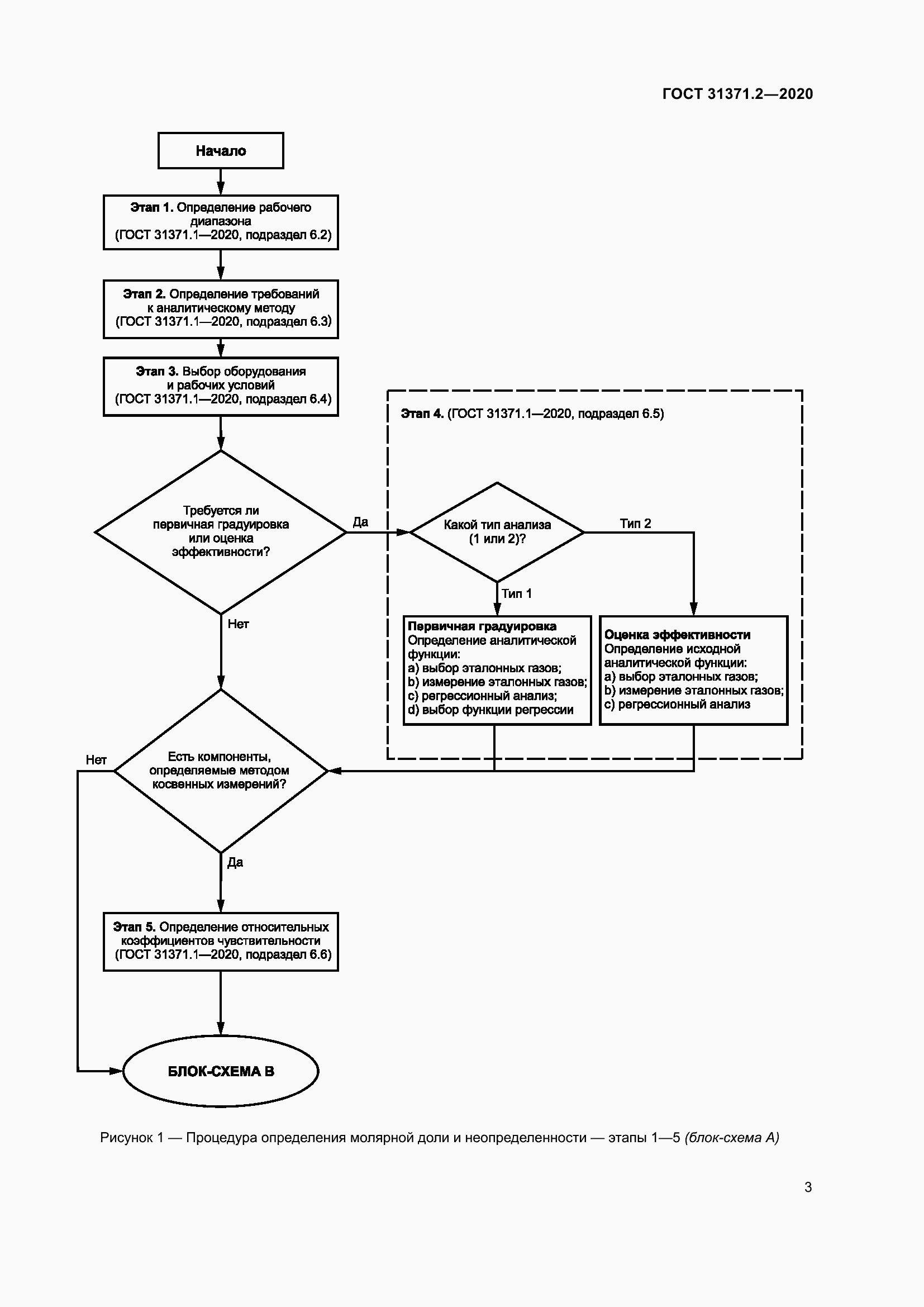 Страница 11 ГОСТ 31371.2-2020