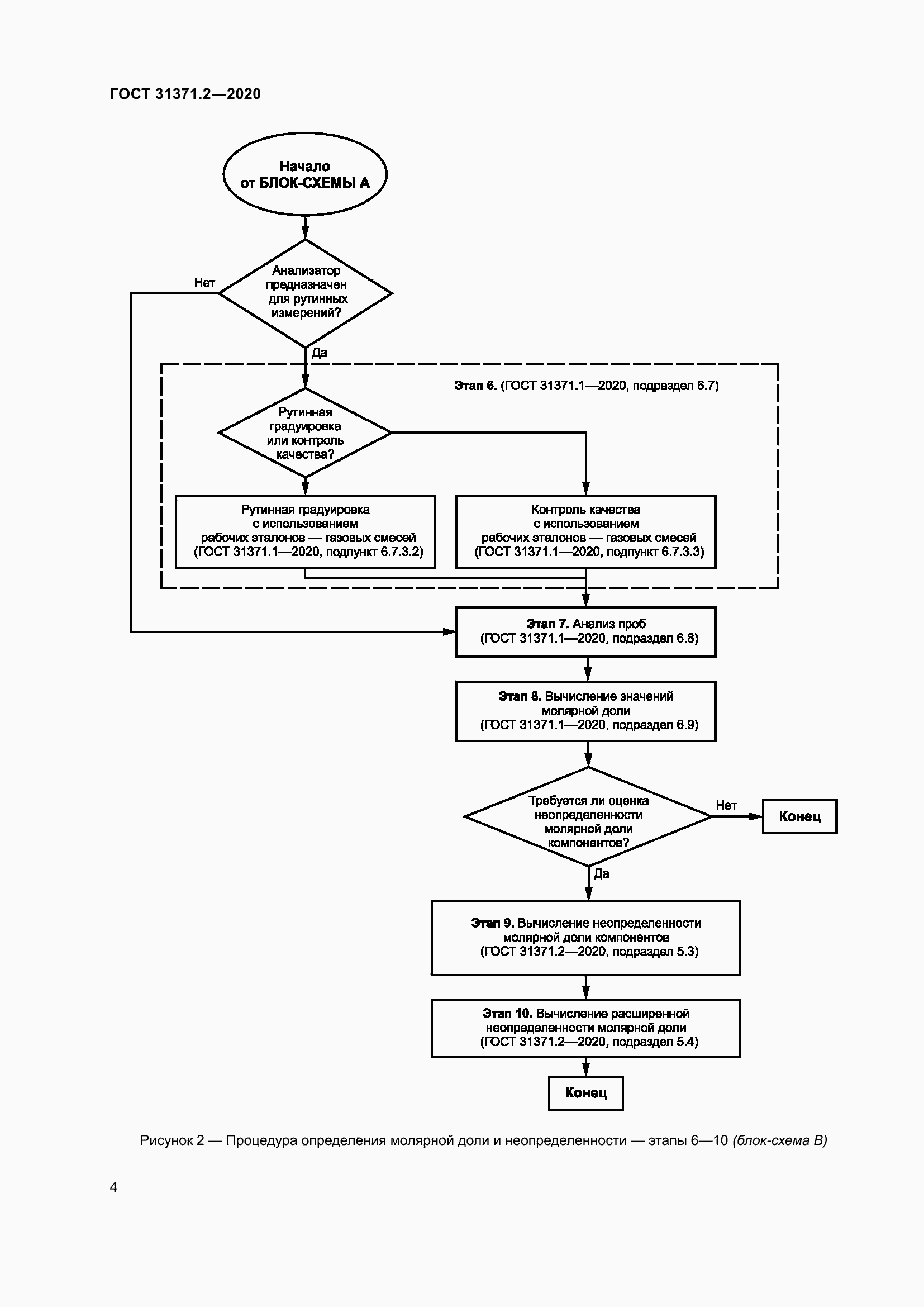 Страница 12 ГОСТ 31371.2-2020