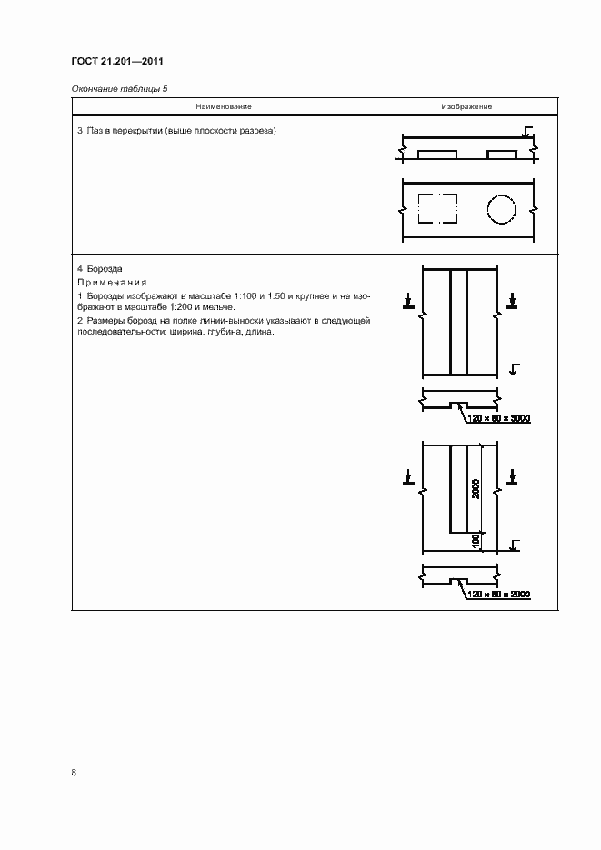Страница 11 ГОСТ 21.201-2011