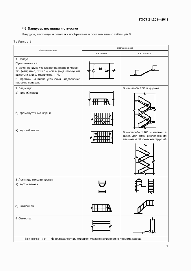 Страница 12 ГОСТ 21.201-2011